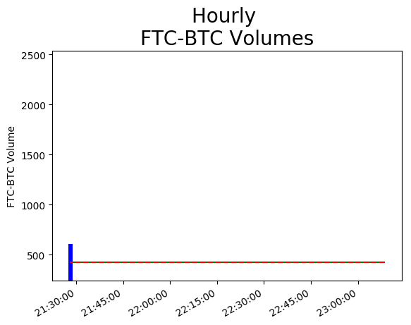 FTC to BTC on Upbit - Price & Volume | Coinranking